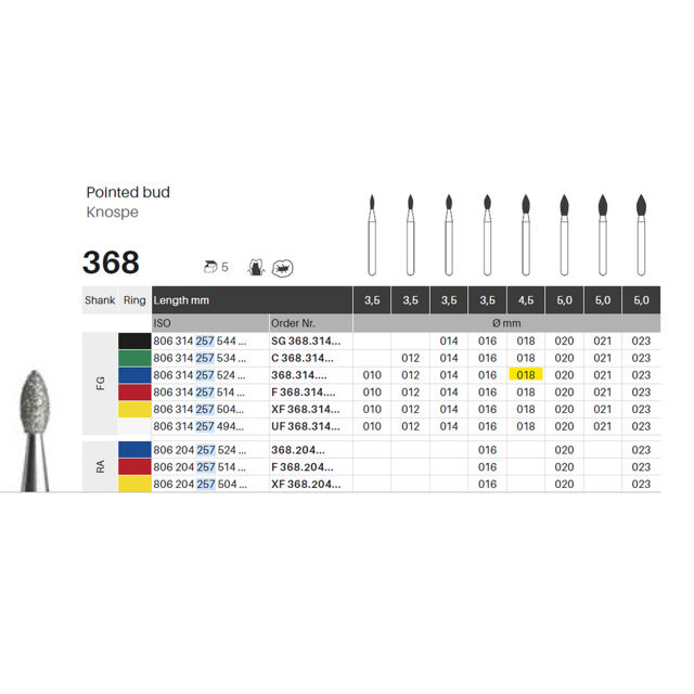 Edelingh diamant knop FG 257/018 M, blå, 5 stk.