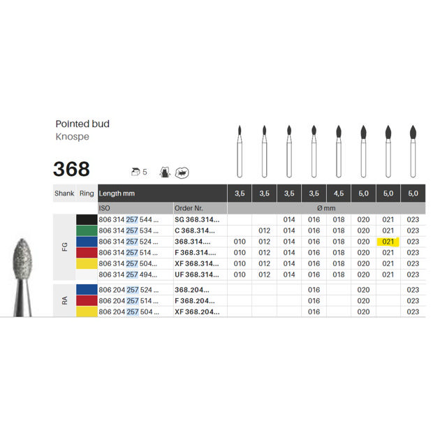 Edelingh diamant knop FG 257/021 M, blå, 5 stk.