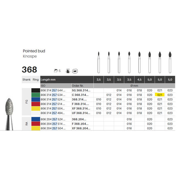 Edelingh diamant knop FG 257/021 C, grøn, 5 stk.