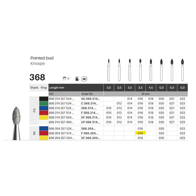 Edelingh diamant knop RA 257/016 F, rød, 5 stk.