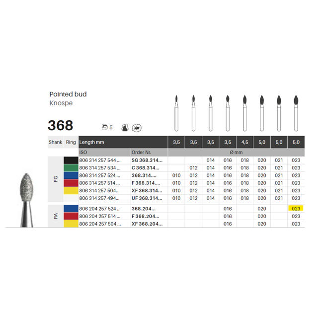 Edelingh diamant knop RA 257/023 M, blå, 5 stk.