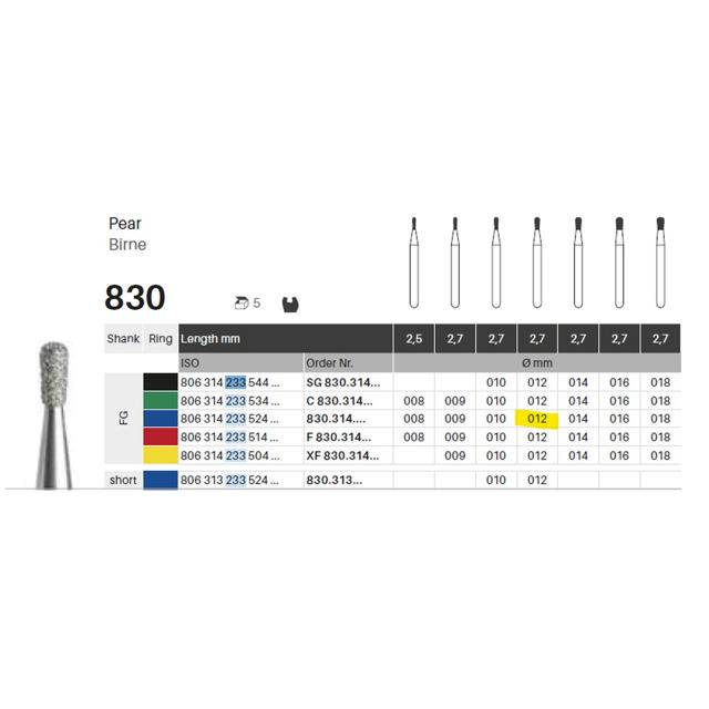 Edelingh diamant pære FG 233/012 M, blå, 5 stk.