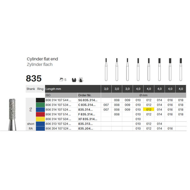 Edelingh diamant cylinder FG 108/012 M, blå, 5 stk.