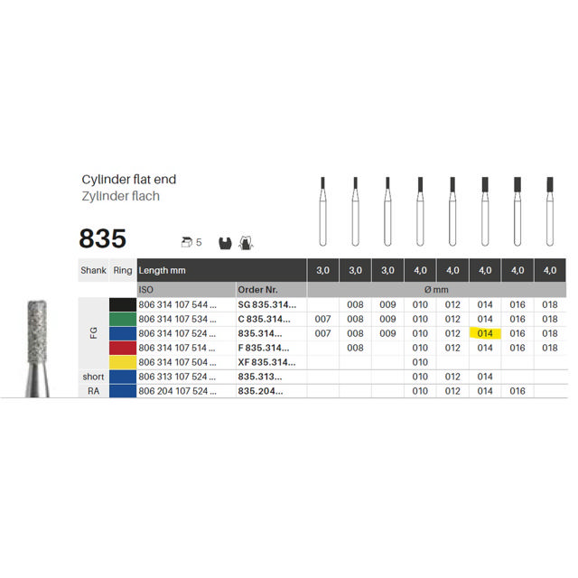 Edelingh diamant cylinder FG 108/014 M, blå, 5 stk.
