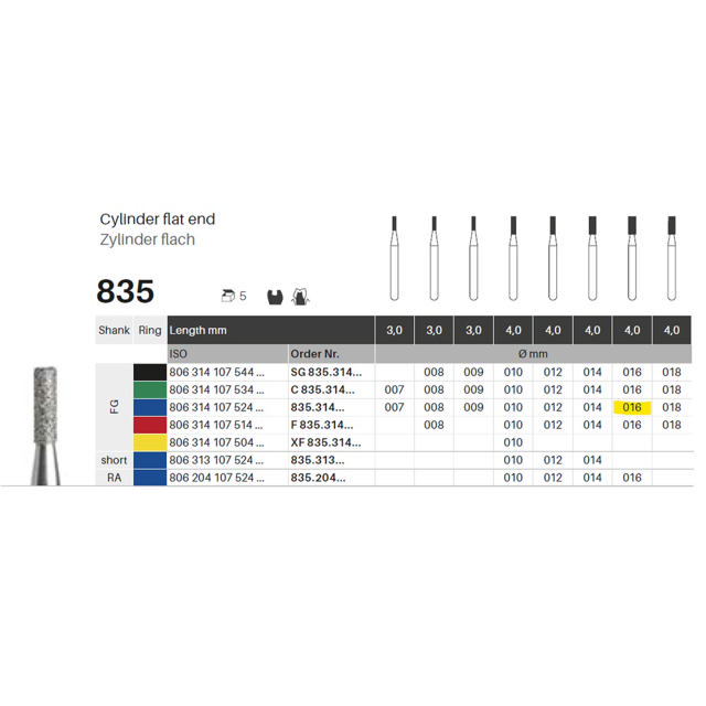 Edelingh diamant cylinder FG 108/016 M, blå, 5 stk.