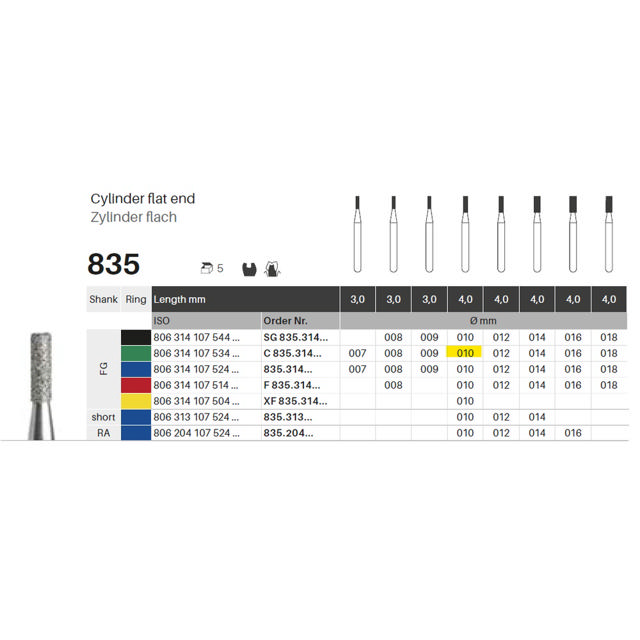 Edelingh diamant cylinder FG 108/010 C, grøn, 5 stk.