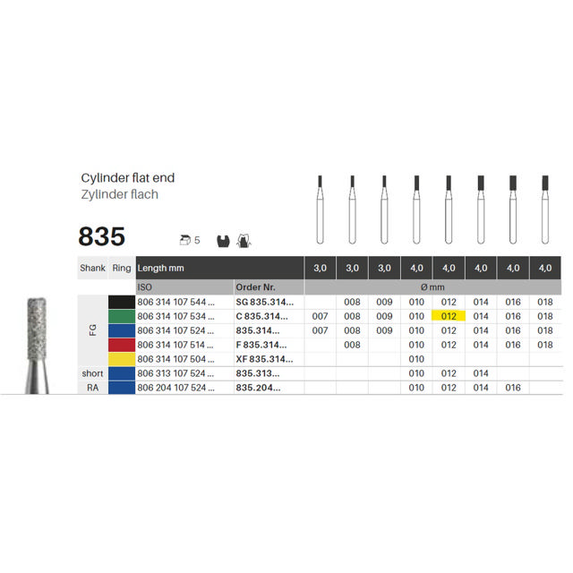 Edelingh diamant cylinder FG 108/012 C, grøn, 5 stk.