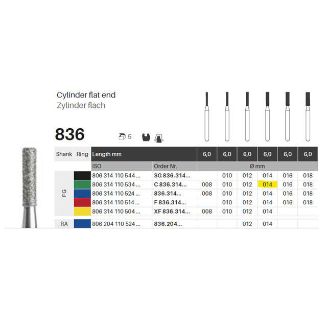 Edelingh diamant cylinder FG 110/014 C, grøn, 5 stk.
